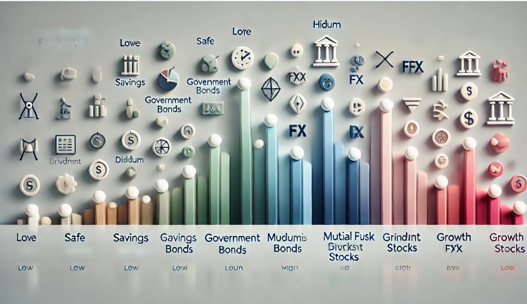 リスク別に見る、代表的な投資商品(10選)