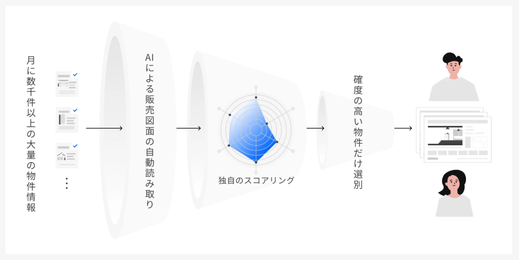 AIを活用した不動産投資の特徴と魅力とは?