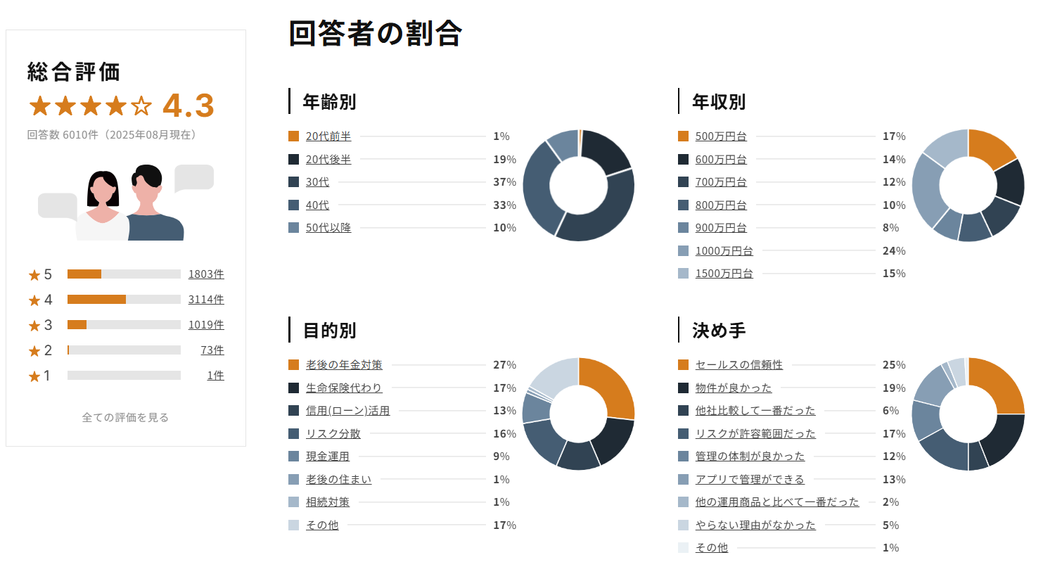 リノシー(リノシー)の口コミ・評判