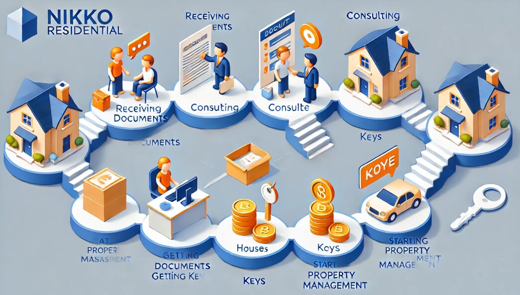 日興レジデンシャルで不動産投資を始める流れ