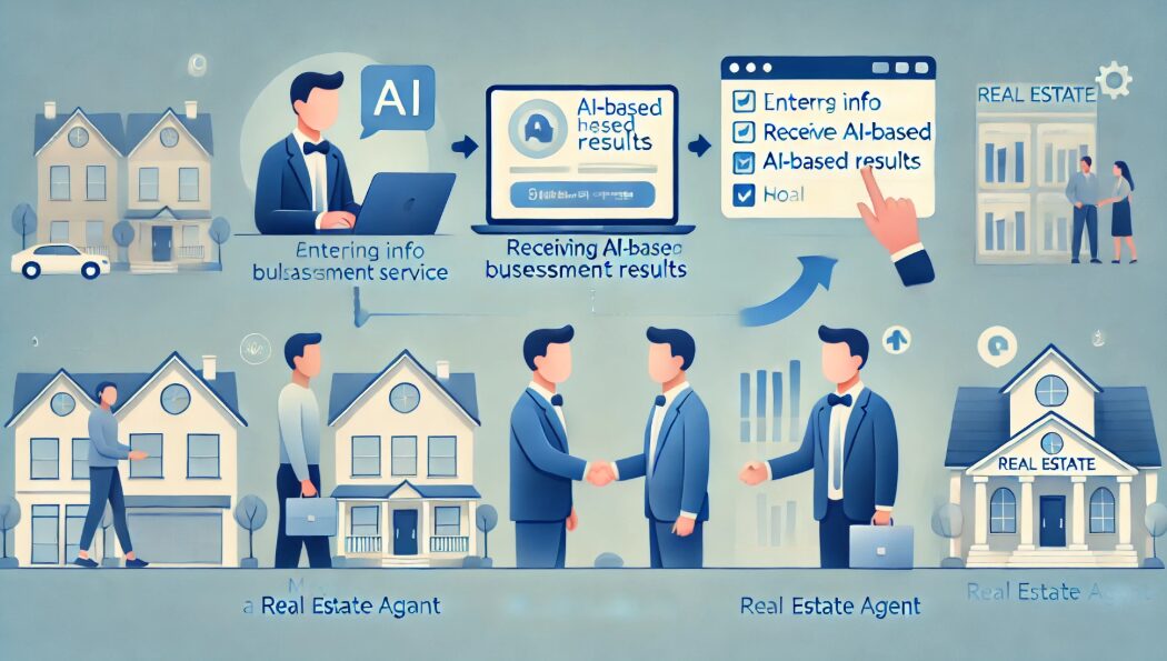 おうちクラベルで不動産一括査定をする流れ・手順