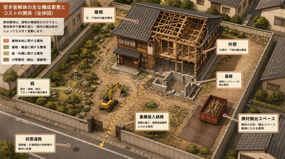 空き家を更地にする費用の相場と自己負担の目安