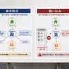 両手取引と囲い込みの違いや仕組み