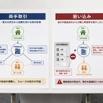 両手取引と囲い込みの違いや仕組み