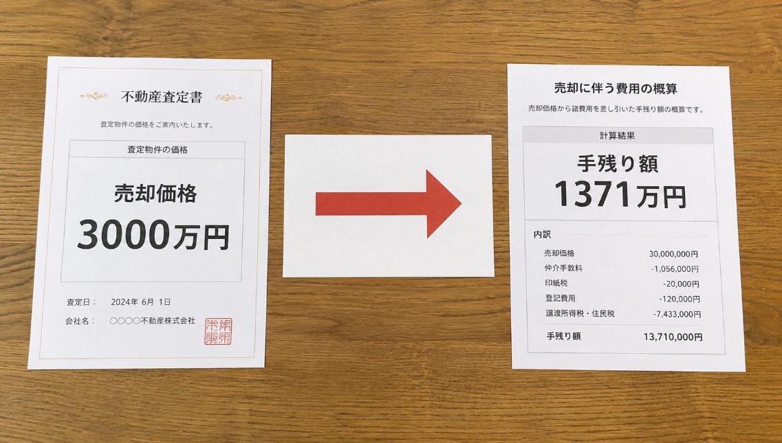 手残り額がわかる基本の計算式