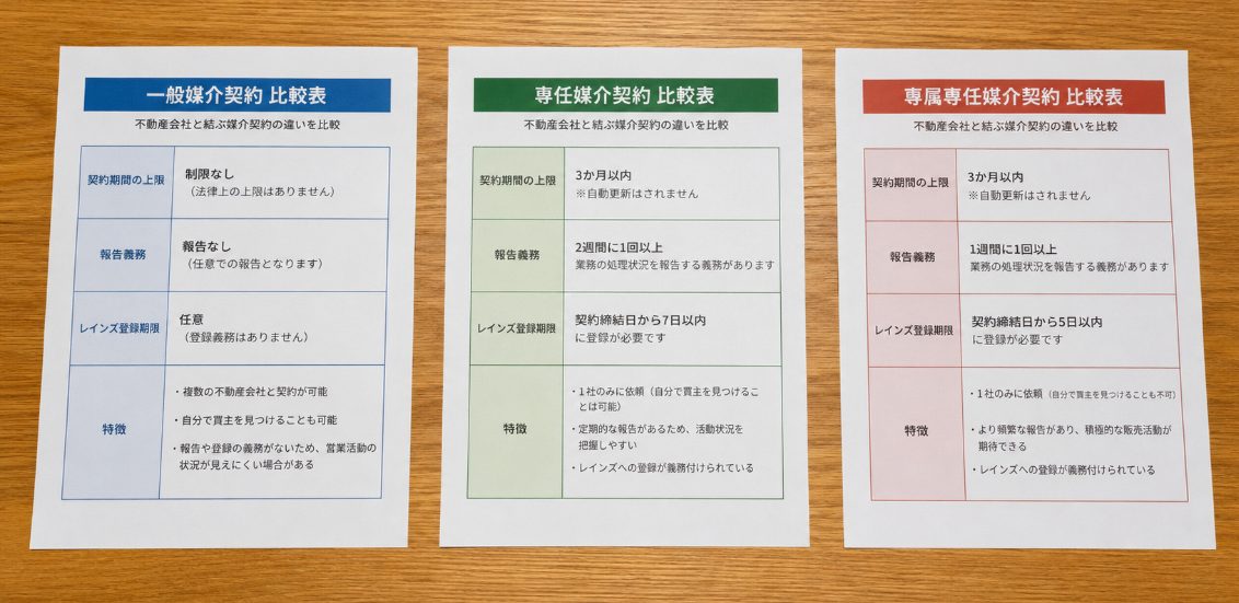 結ぶ前に確認すべき契約期間の上限