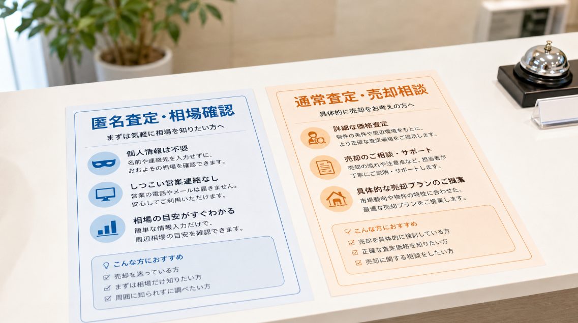 匿名査定と通常の一括査定の違い